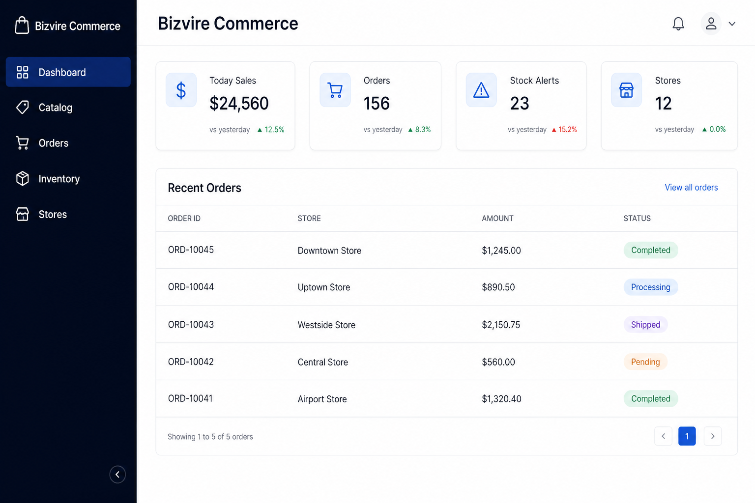 Bizvire Commerce dashboard